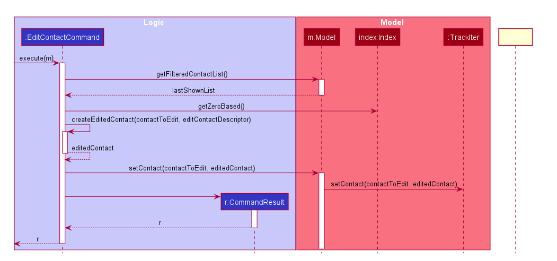Extra Class In Sequence Diagram · Issue #9 · foojingyi/pe · GitHub