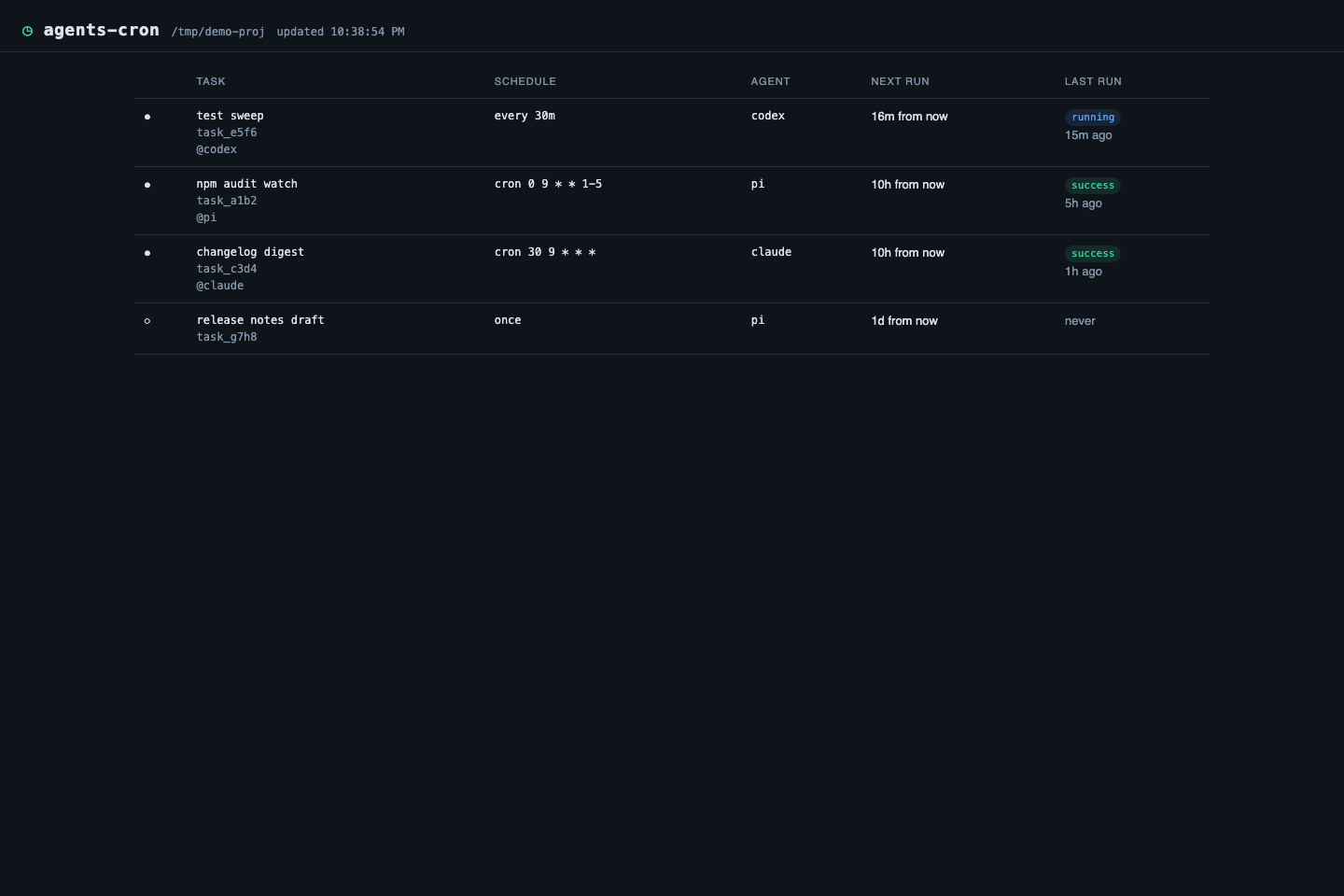 agents-cron dashboard showing four tasks across the pi, claude, and codex adapters, with a run history including one error and one in-flight run