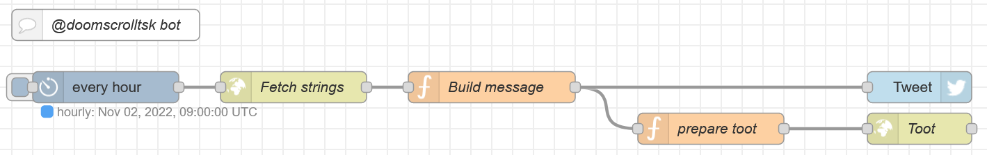 Screenshot of the NodeRED flow