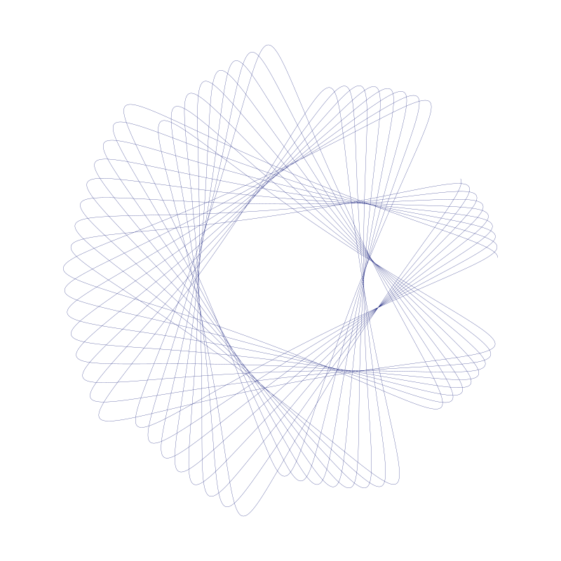 Multi-Rotation Moiré