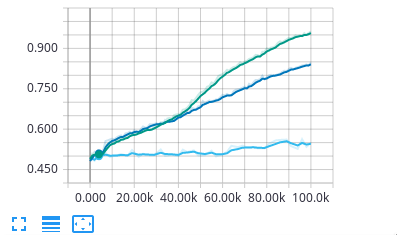 parity_acc