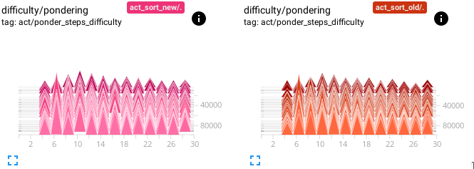 sort_ponder