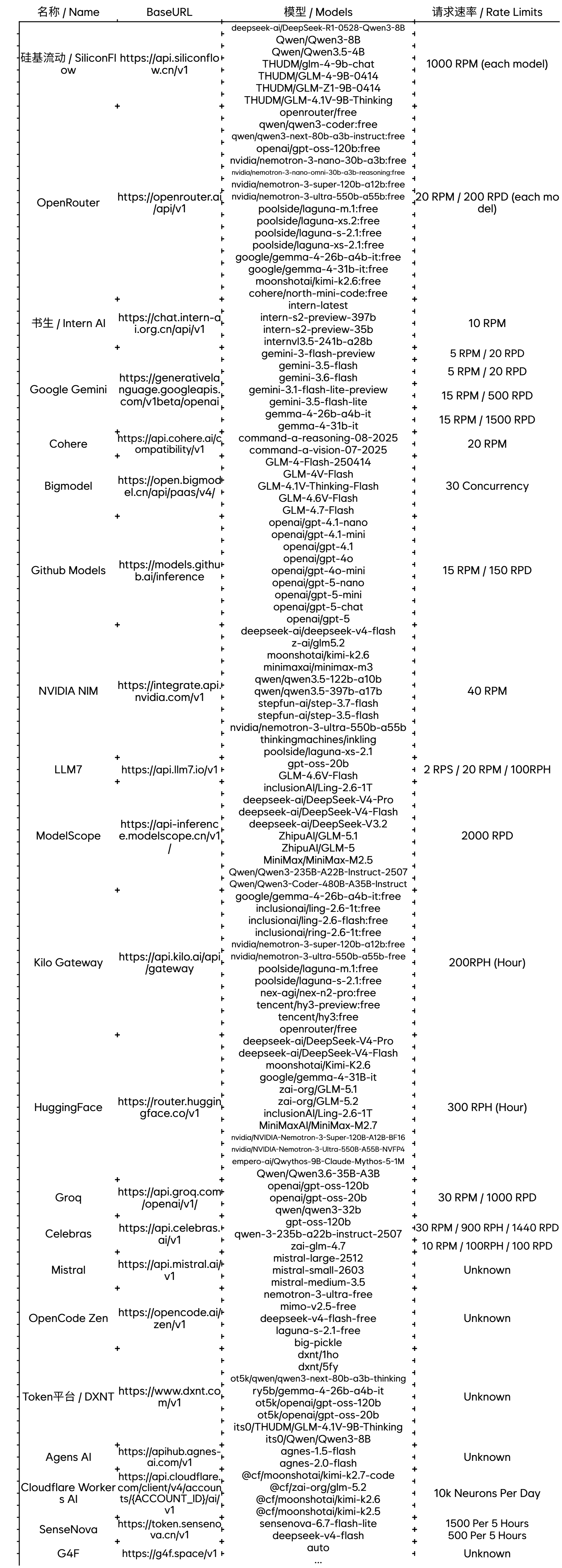 Taple