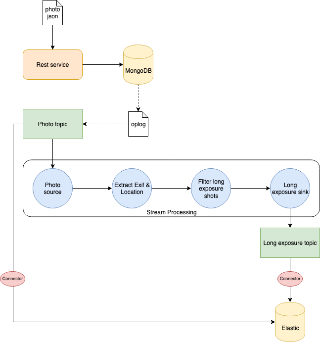 app-diagram