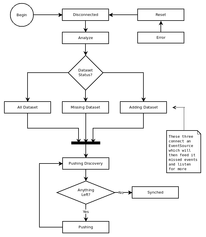 Current State Diagram