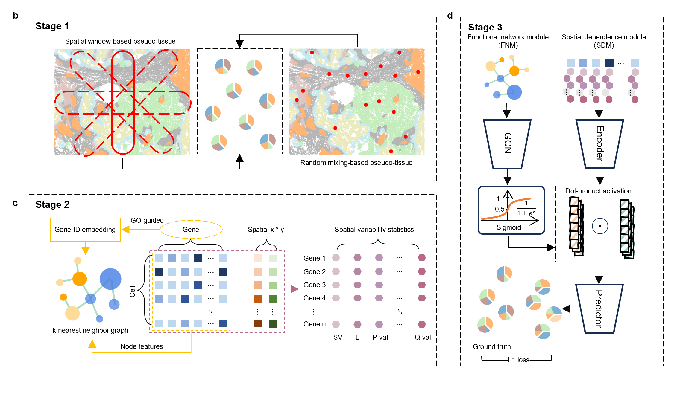 NicheDECODE workflow diagram