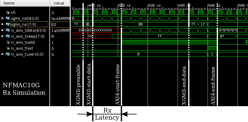 Tx latency model