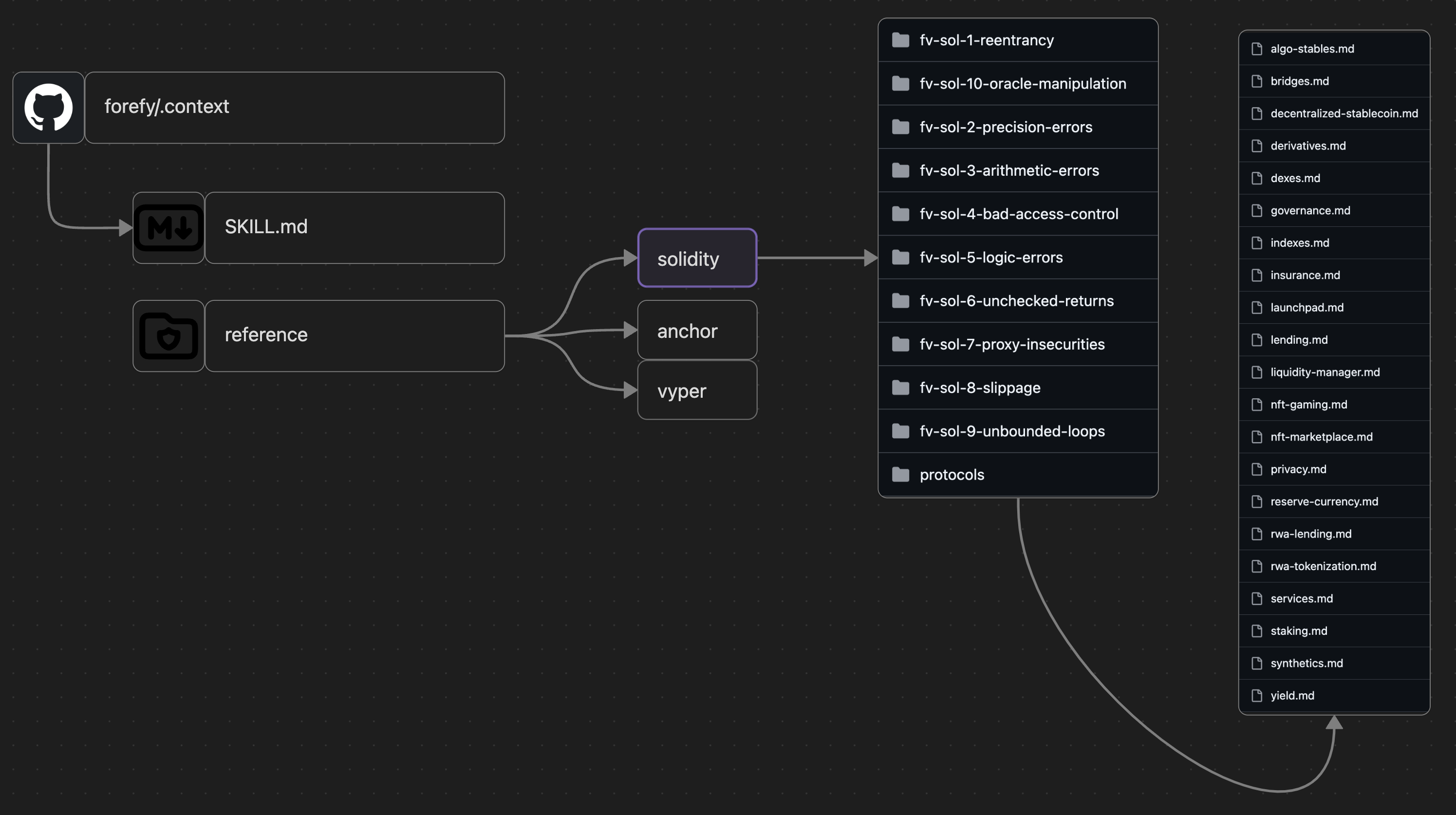 AI Audit Agent Skill Architecture