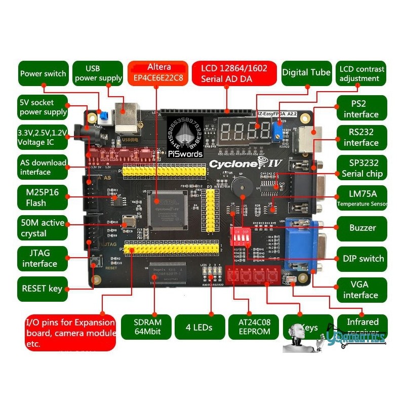 fpga-diagram