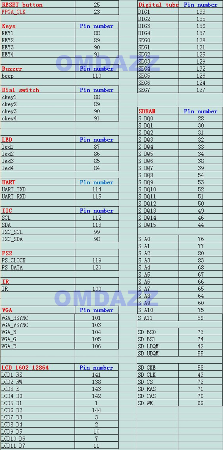 fpga-pinout