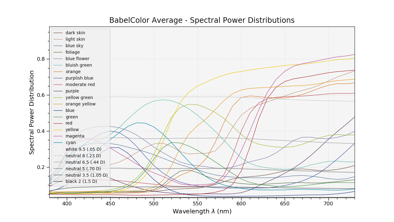 docs/_static/Examples_Plotting_BabelColor_Average.png