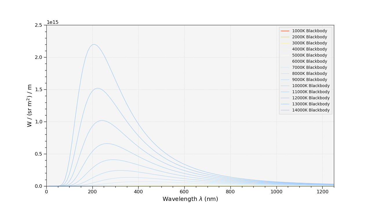 docs/_static/Examples_Plotting_Blackbodies.png