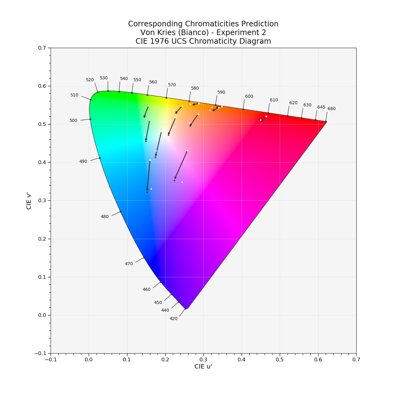 docs/_static/Examples_Plotting_Chromaticities_Prediction.png