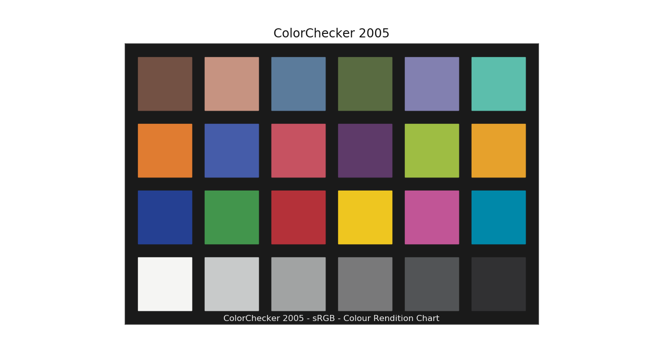 docs/_static/Examples_Plotting_ColorChecker_2005.png