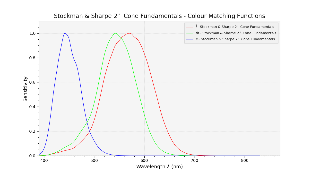 docs/_static/Examples_Plotting_Cone_Fundamentals.png