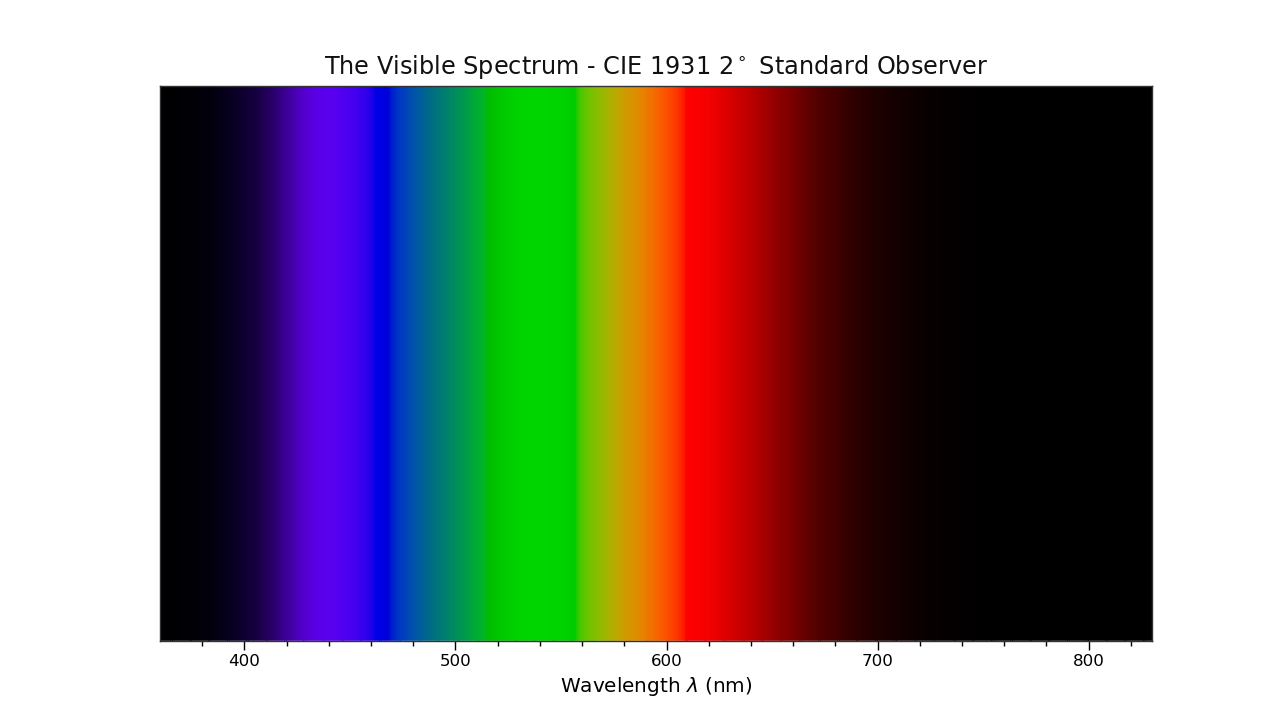 docs/_static/Examples_Plotting_Visible_Spectrum.png