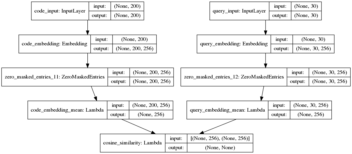 Model structure