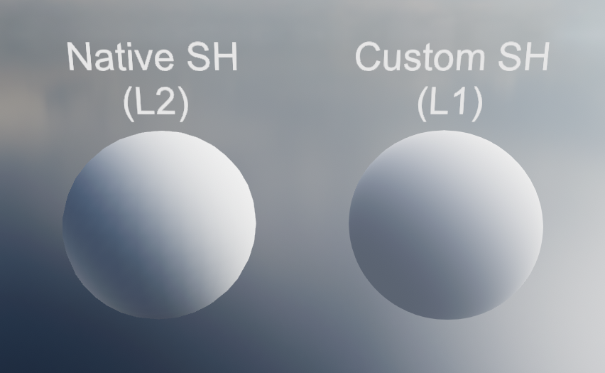 Comparing output with native SH result