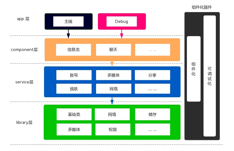 component_all