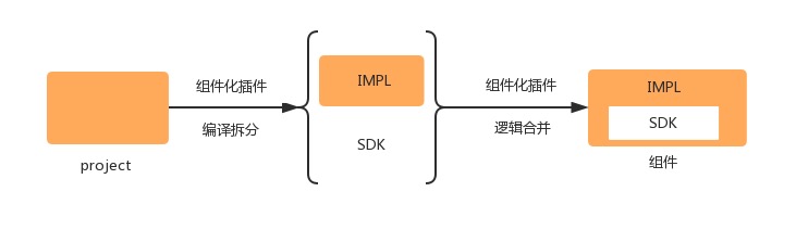 component_all