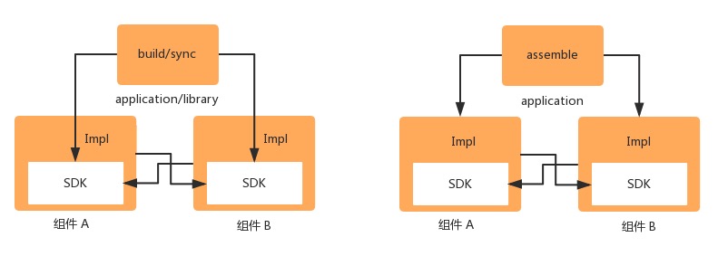 component_all