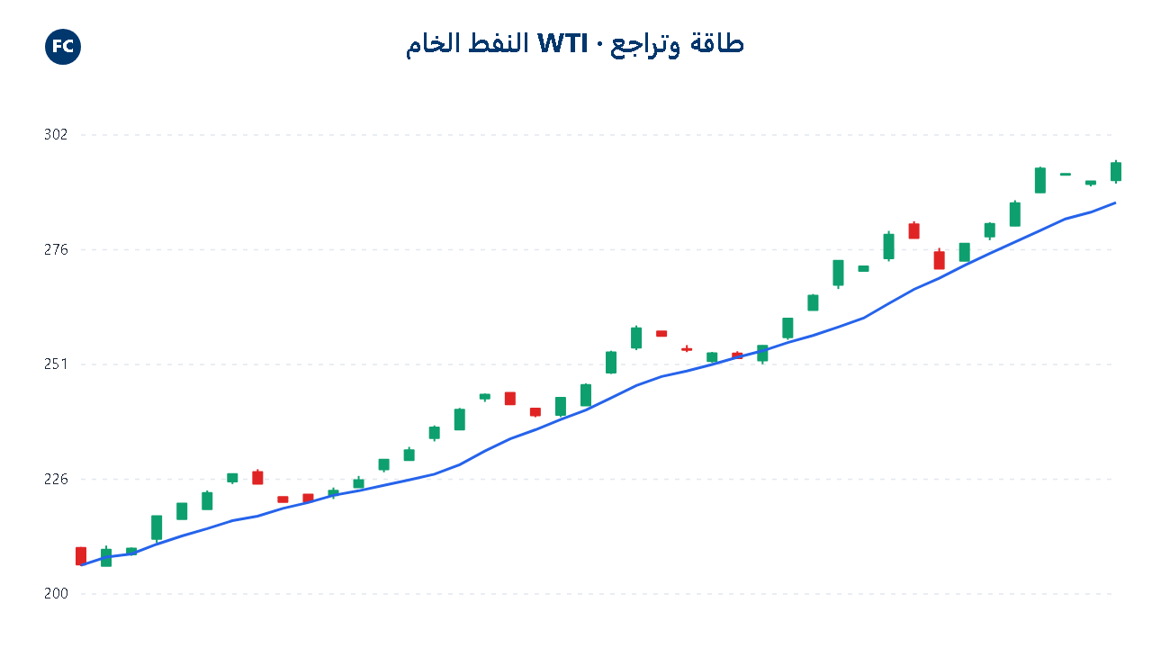 أخبار العملات اليوم: تحليل مسار الدولار والذهب والأسواق | أخبار الأسواق