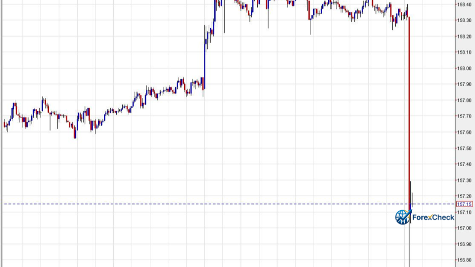 هبوط حاد في سعر الدولار بعد بيانات الوظائف الأمريكية المخيبة