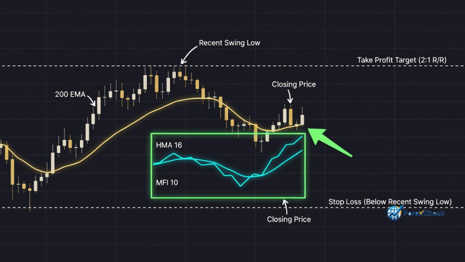 استراتيجية أوبسيديان فالكون لتداول الفوركس باحتراف