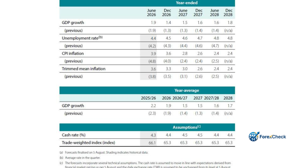 سعر الفائدة الأسترالي: هل يرفع بنك الاحتياطي الفيدرالي الفائدة؟
