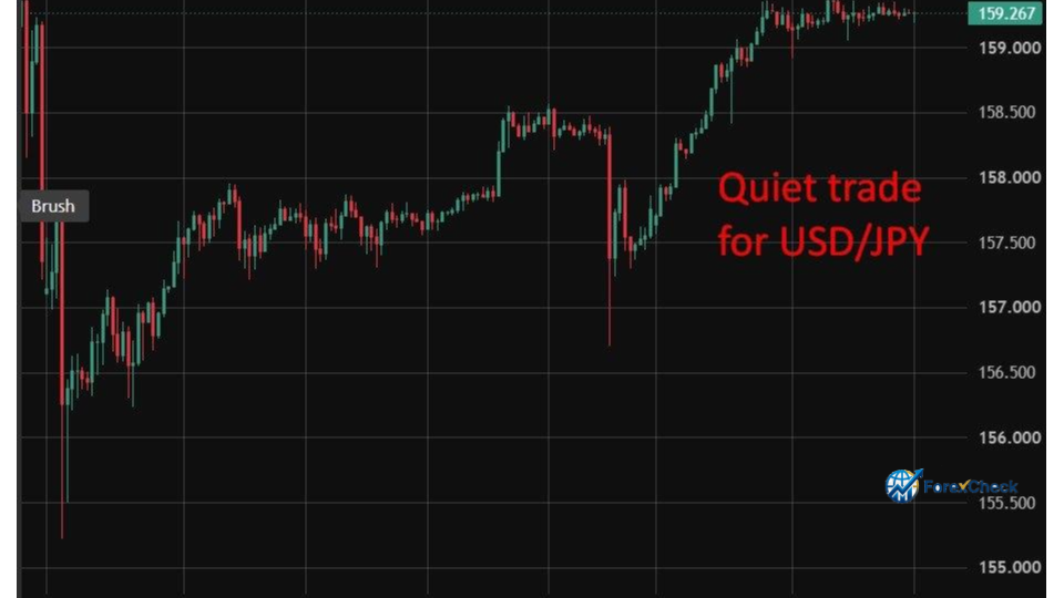 سعر الصرف المرجعي لليوان: دليل المتداول في الفوركس