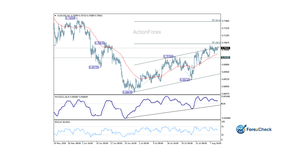 تداول زوج AUD/USD: التحليل الفني والفرص اليومية