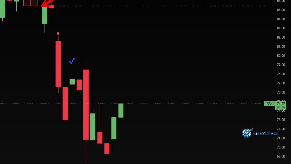 مؤشر هوت دوج لتداول السعر: هل يستحق التجربة على تريدينج فيو؟