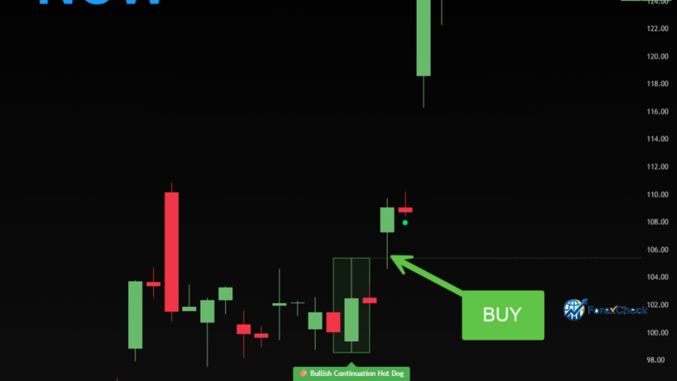 مؤشر هوت دوج لتداول السعر: هل يستحق التجربة على تريدينج فيو؟