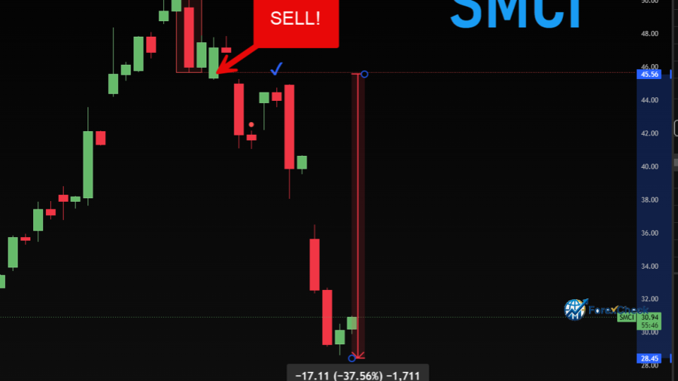 مؤشر هوت دوج لتداول السعر: هل يستحق التجربة على تريدينج فيو؟