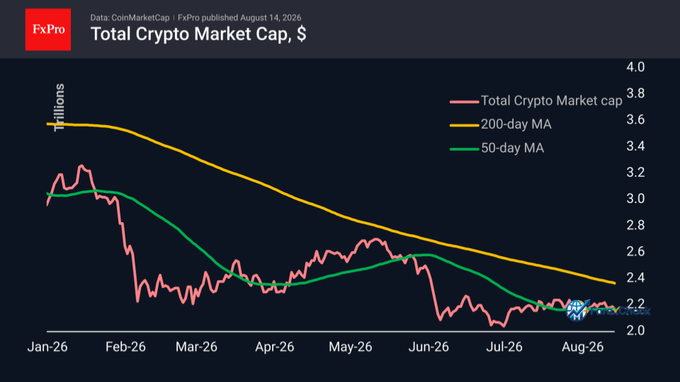 انهيار سوق العملات الرقمية وعلاقته بقوة الأسهم الأمريكية