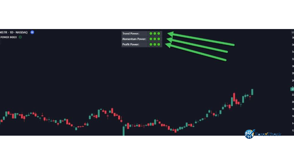 سعر البيتكوين قرب 63 ألف دولار مع ترقب محضر الفيدرالي