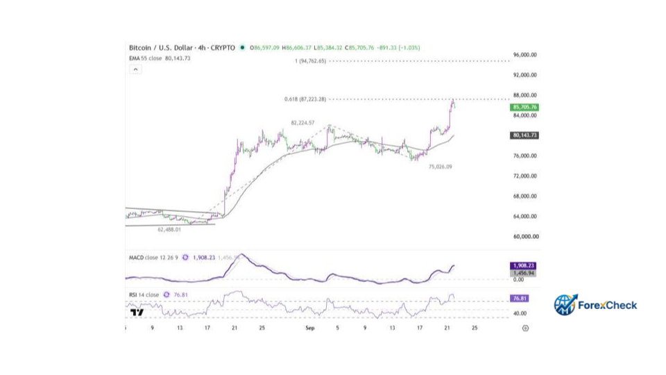 العملات المستقرة USDT ومؤشرات الأسهم: كيف تفاعلت الأسواق مع الفيدرالي؟ العملات المستقرة USDT ومؤشرات الأسهم: كيف تفاعلت الأسواق مع الفيدرالي؟