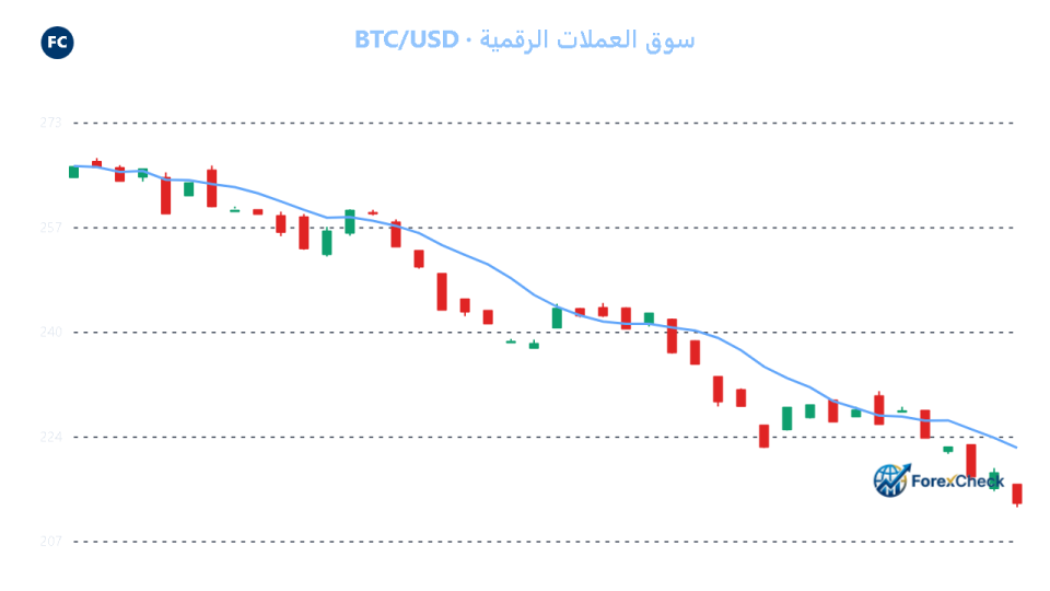 الجنيه الإسترليني مقابل الدولار يترقب تصريحات الفيدرالي وتأثير الذكاء الاصطناعي | أسعار العملات