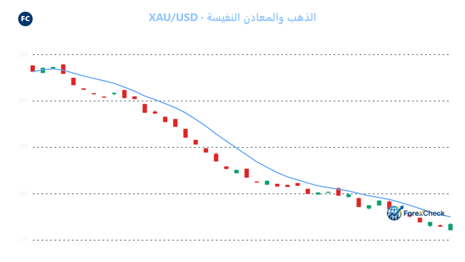 توقعات زوج الدولار مقابل اليورو: تحليل فني وأساسي شامل | أسعار العملات