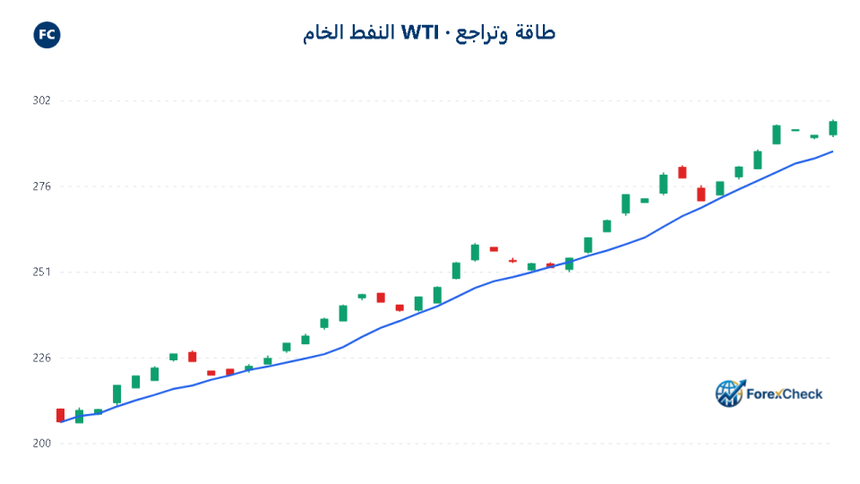 تراجع ثقة المستهلك الأسترالي يعصف بالدولار الأسترالي في الفوركس