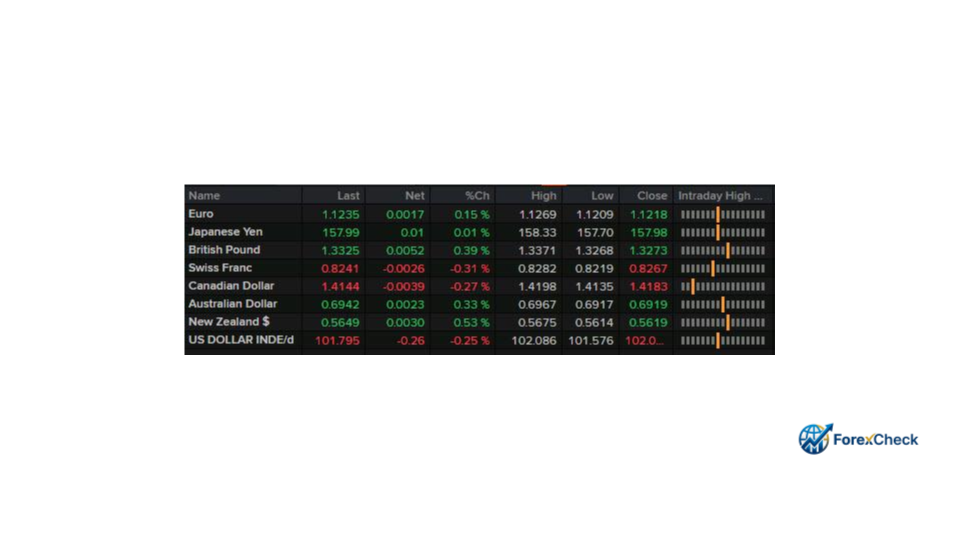 العوامل المؤثرة على أسعار الذهب وسط تقلبات الأسواق العالمية العوامل المؤثرة على أسعار الذهب وسط تقلبات الأسواق العالمية