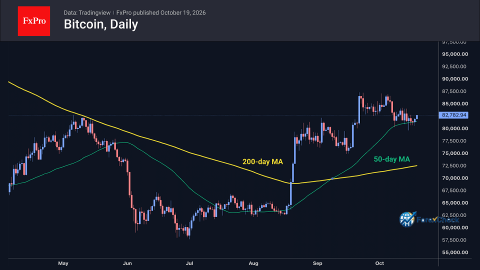 مؤشر الفوركس والعملات الرقمية يعتمدان على التفاؤل الموسمي وسط نطاق ضيق