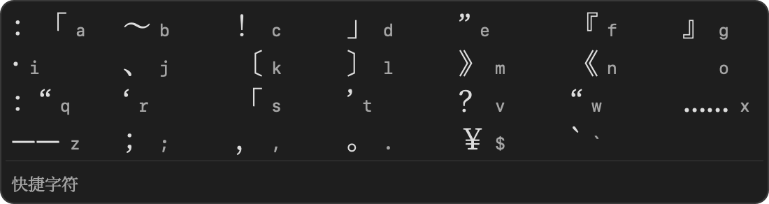 快捷字符面板
