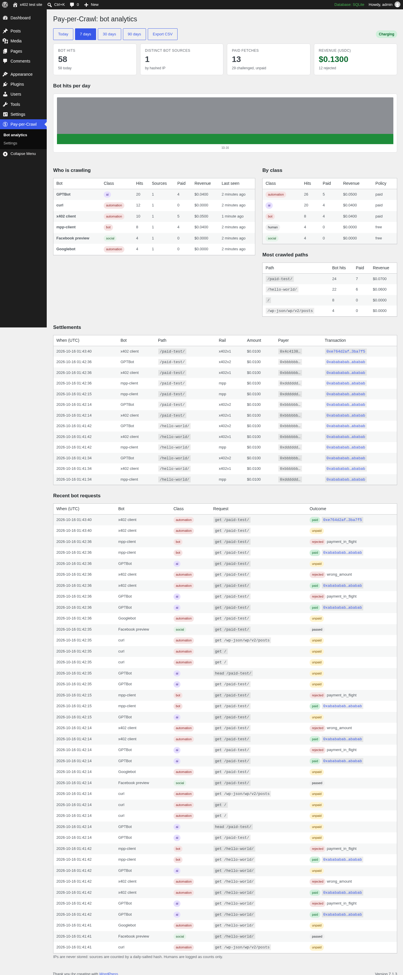 Bot analytics