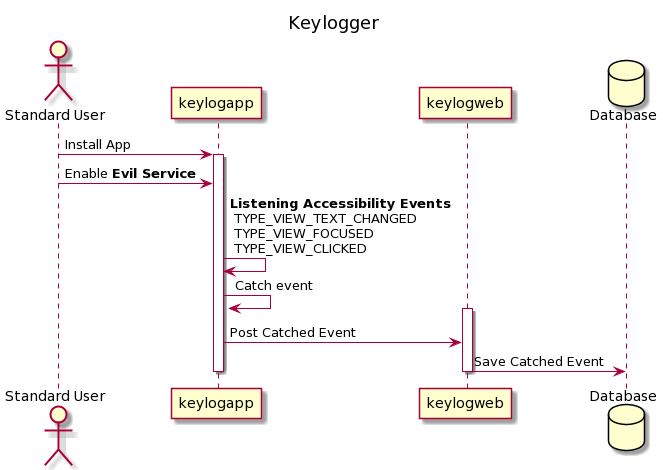 Keylogger.png