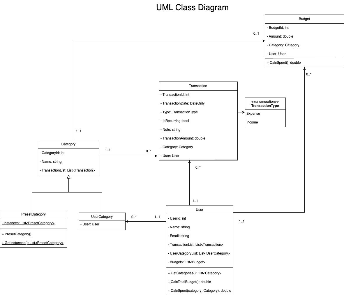 ClassDiagram