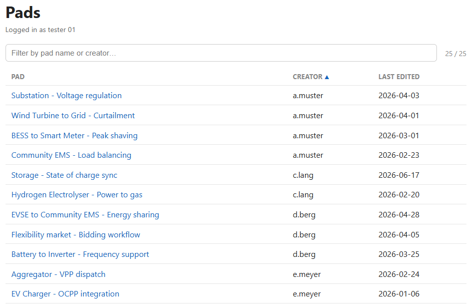 The same list filtered by creator name