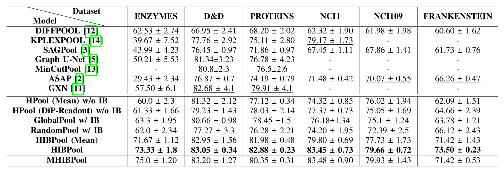 Baseline Comparison