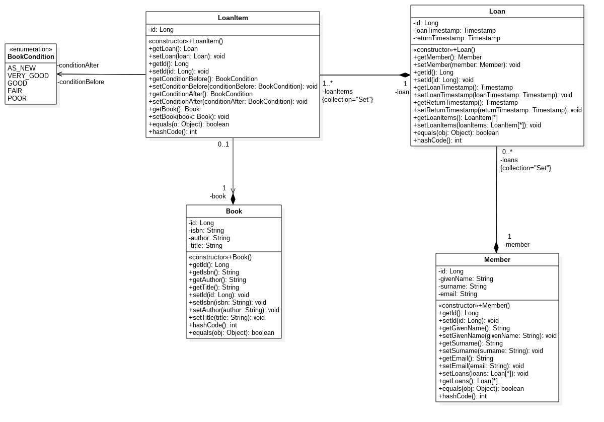 Class diagram