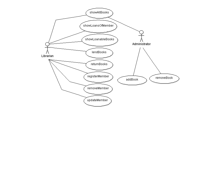 Use case diagram